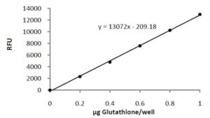glutathione-assay-kit